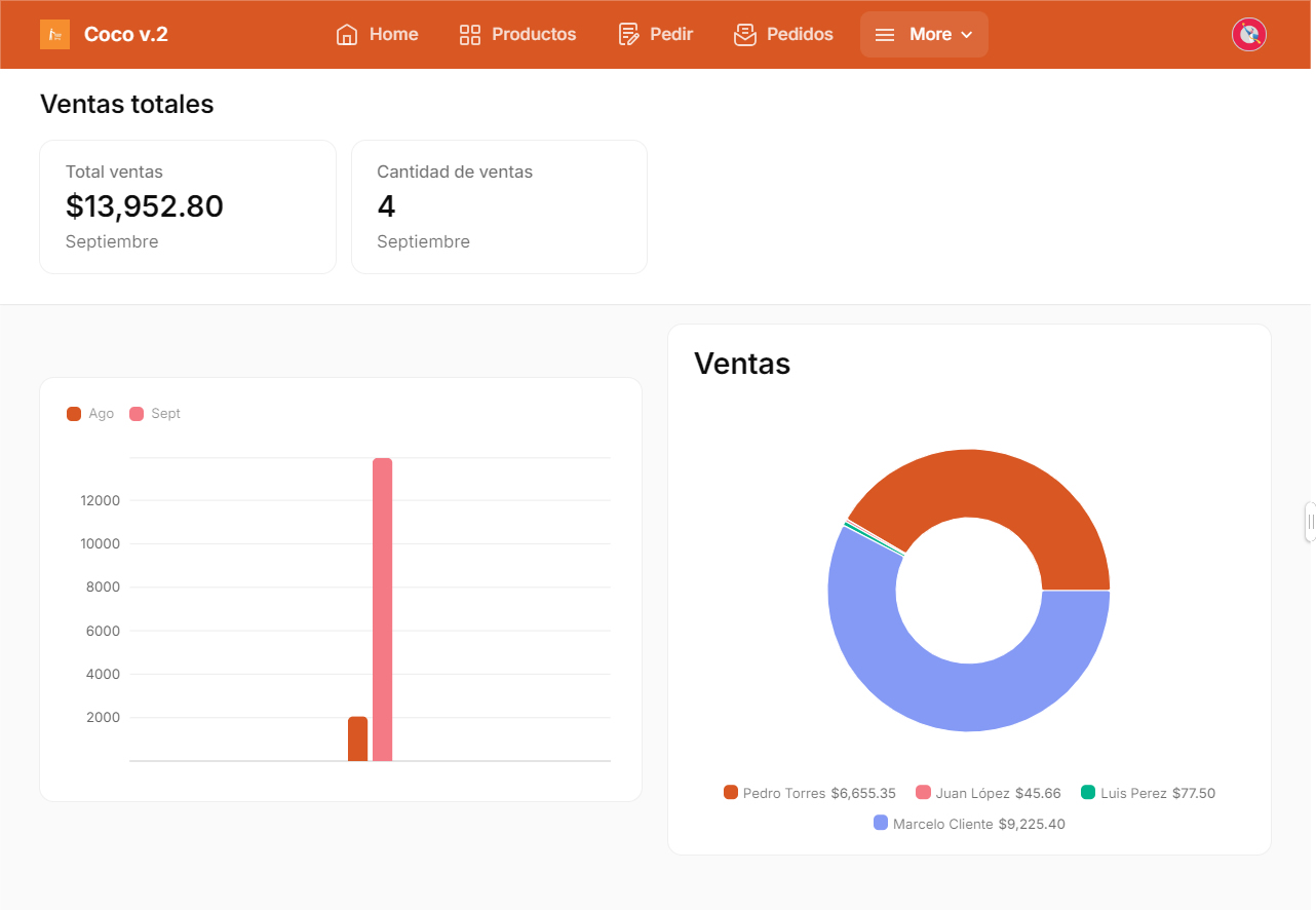 Punto de venta - Reportes